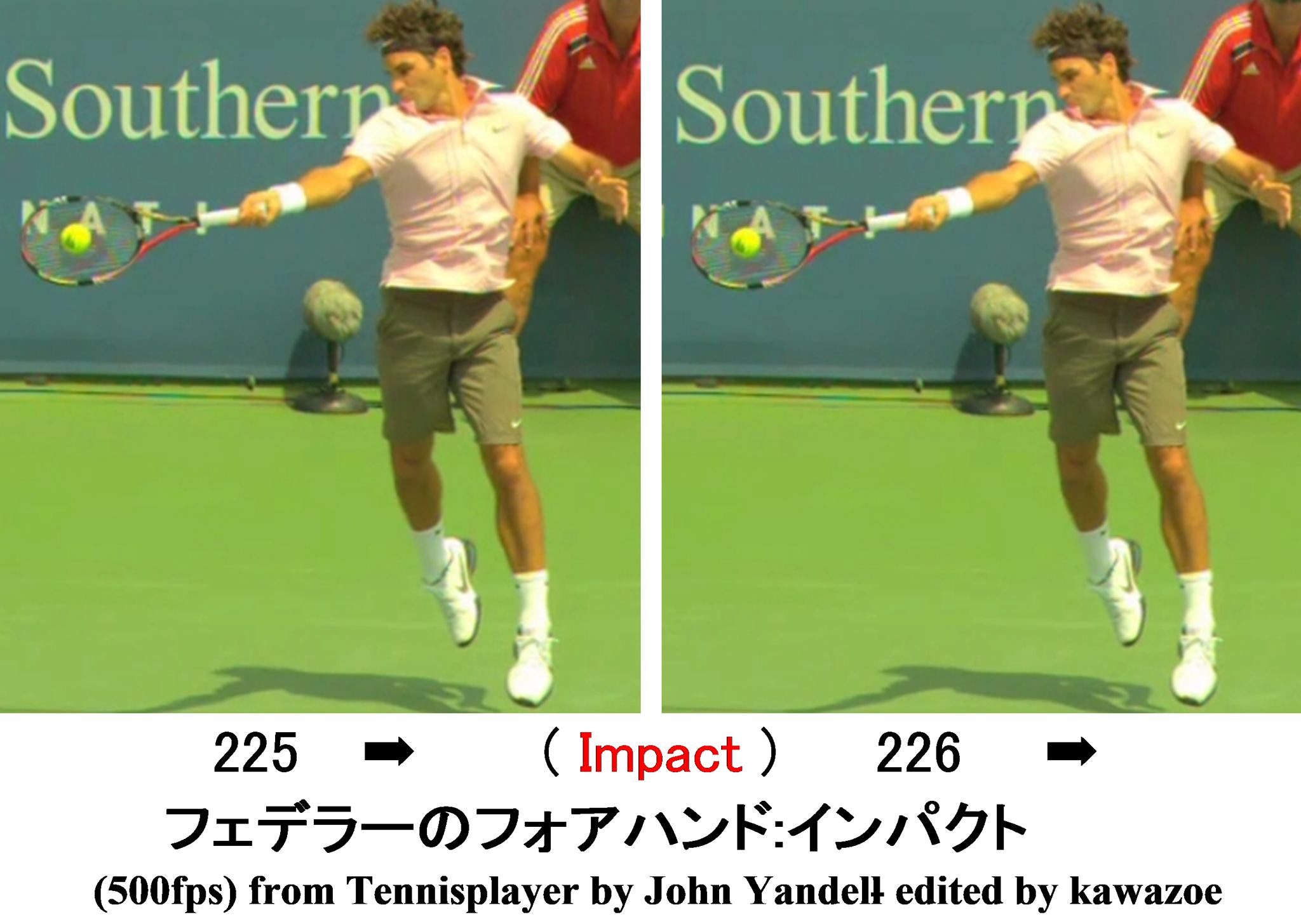 テニスラケットの科学 162 フォアハンド ストロークにおける身体とラケットの操縦法を見る 26 フェデラーのフォアハンド 正面からの映像分析 その２ 川副研究室 Kawazoe Lab